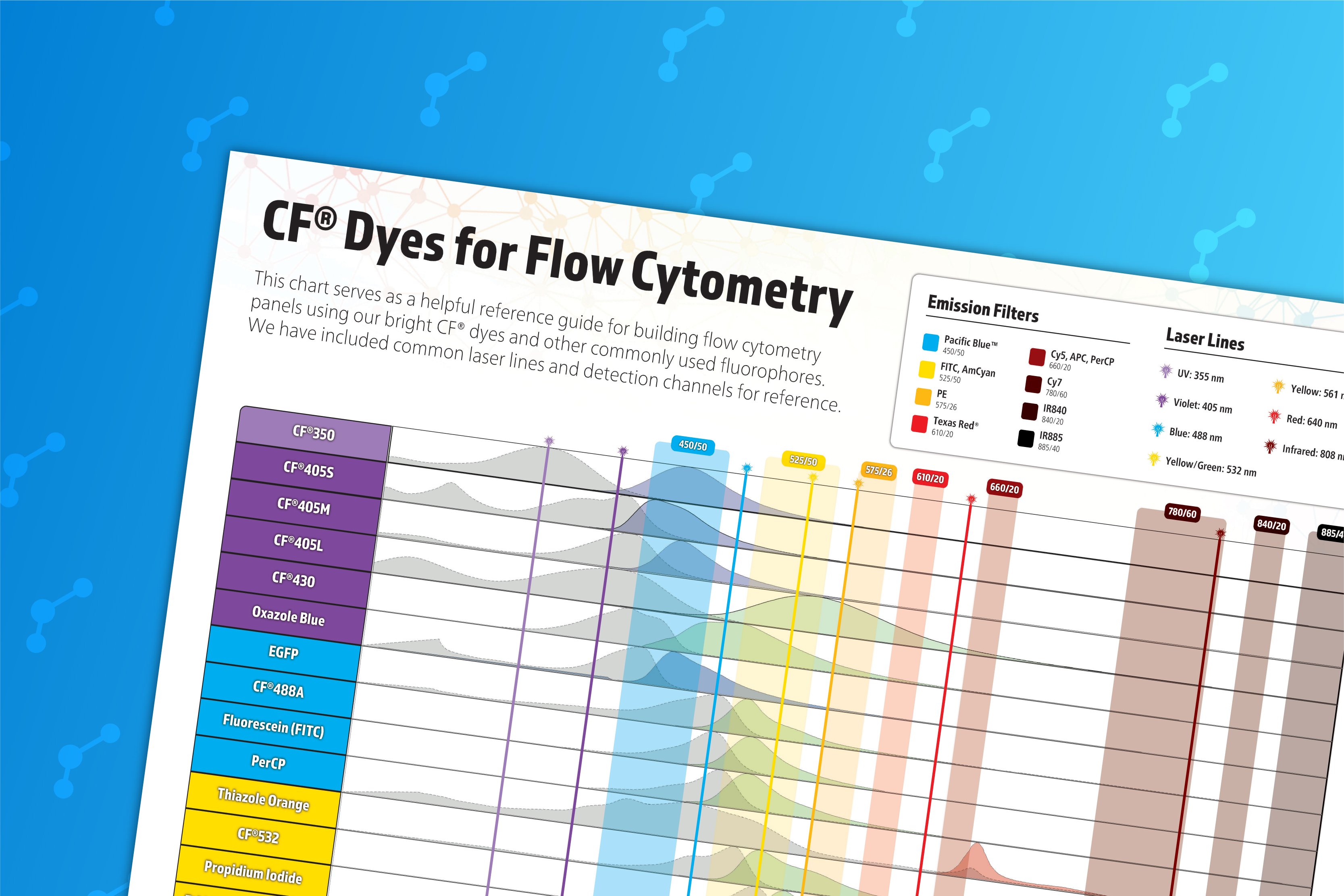 CFDyePosterSocialPostThumbnail-HQ-01
